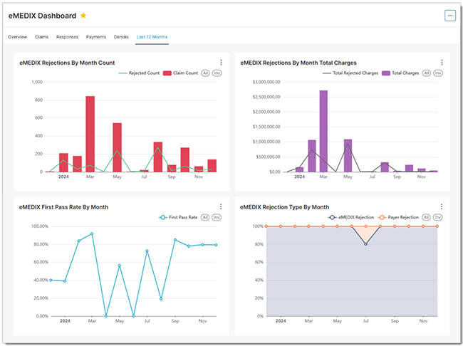 emedix dashboard